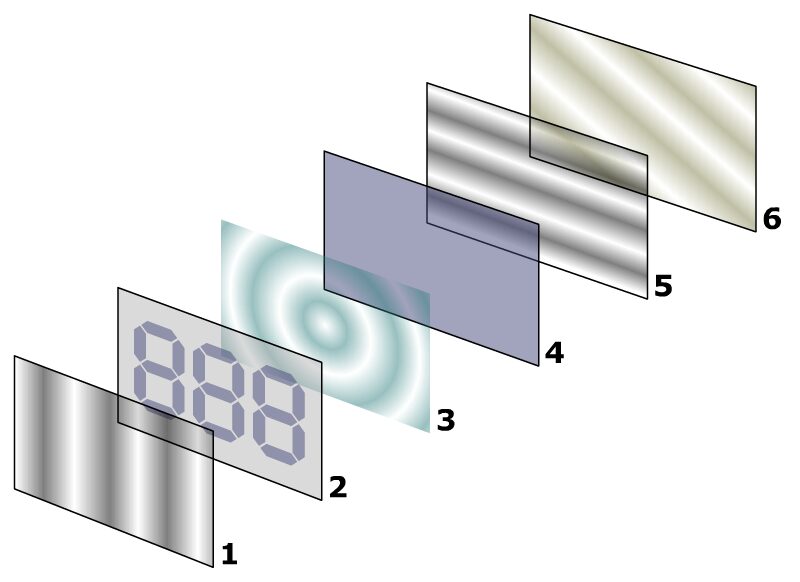 Illustration of the layers of material that make up an LCD screen.