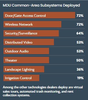 Common MDU Subsystem Data