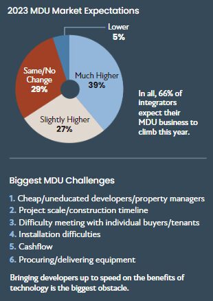 MDU Market Expectations Data