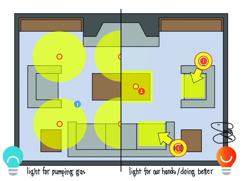 Task lighting game plan from lightcanhelpyou.com.