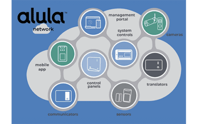 Alula Partners with PLG Manufacturers for Distribution