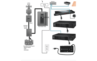 Power Protection: Advocating for a Multi-Layered Approach