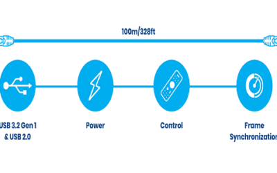 HDBaseT Alliance Reveals HDBaseT-USB3 Standard