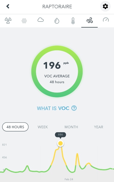 Airthings View Plus VOC readings 