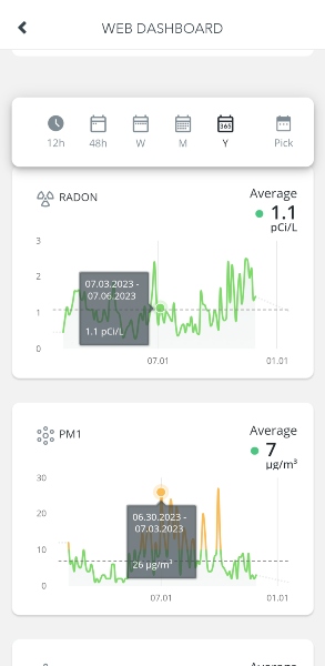 Airthings View Plus Web Dashboard Radon PM2.5