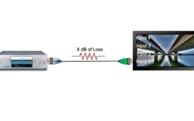 How to Troubleshoot HDMI Inputs Without Breaking the Bank 