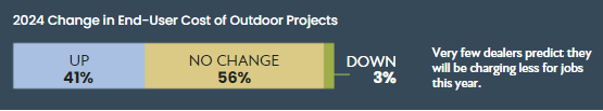 Cost of outdoor projects infographic