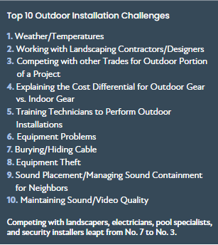 CE Pro 2024 outdoor technology deep dive survey results