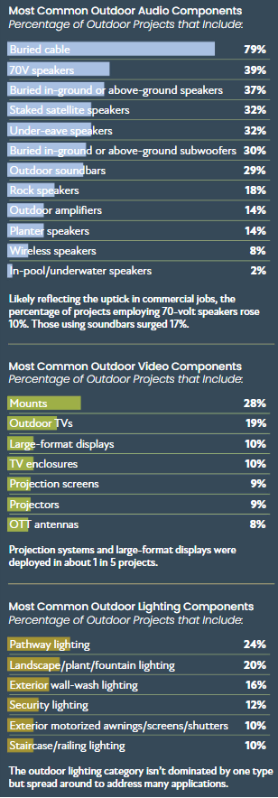 Most common outdoor audio products