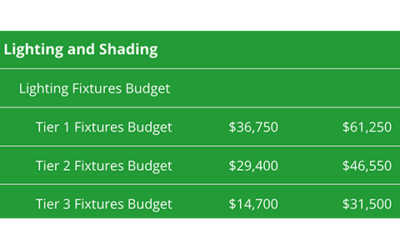 HTA Updates Technology Budget Calculator Tool