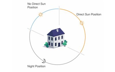 Natural Light Optimization Lets Lutron Roller Shades Automatically Track the Journey of the Sun
