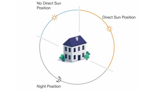 Lutron Natural Light Optimization for Roller Shades