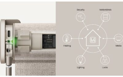 Motionblinds: Pioneering the Next Generation of Smart Window Coverings