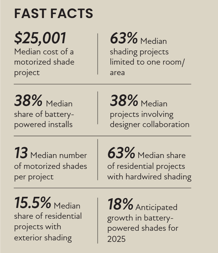 CE Pro Shade Controls Deep Dive Fast Facts