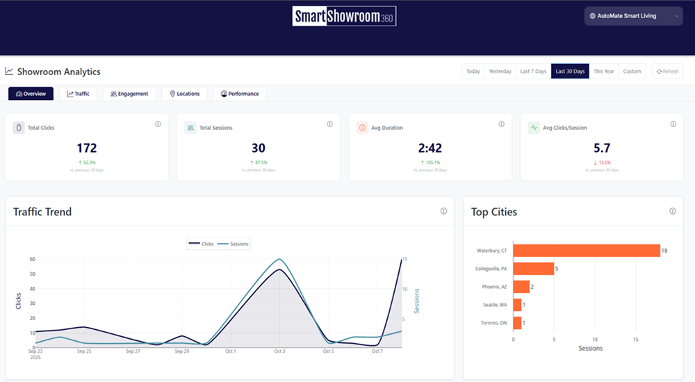 SmartShowroom360