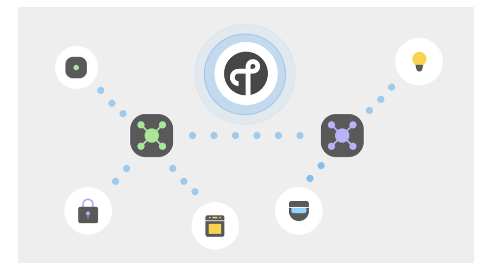 Samsung SmartThings Thread two-way options