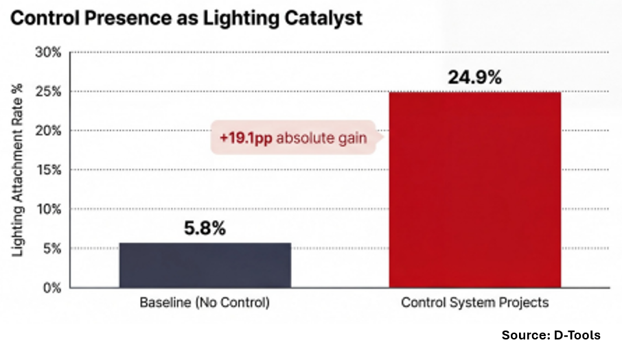 D-Tools Lightapalooza 2026