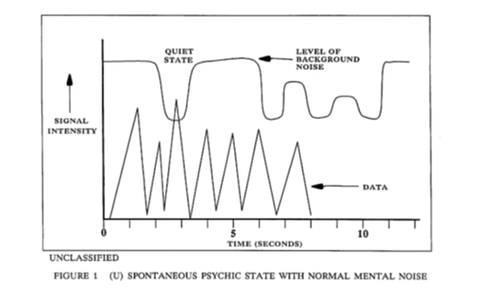 Remote viewing framed as a signal problem