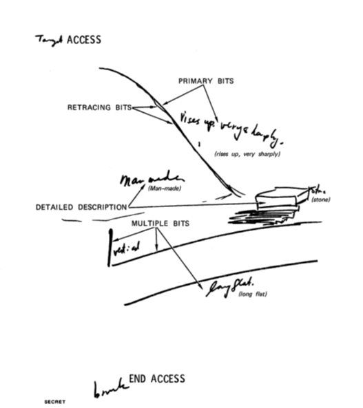 Anatomy of Viewing found in CIA Remote viewing manual shown to draw parallels with wireless networking best practices.