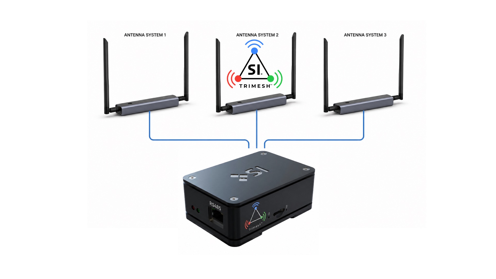 Shade Innovations SI Zigbee TriMesh control platform